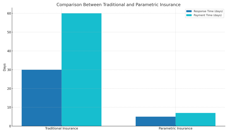 comparison_insurance