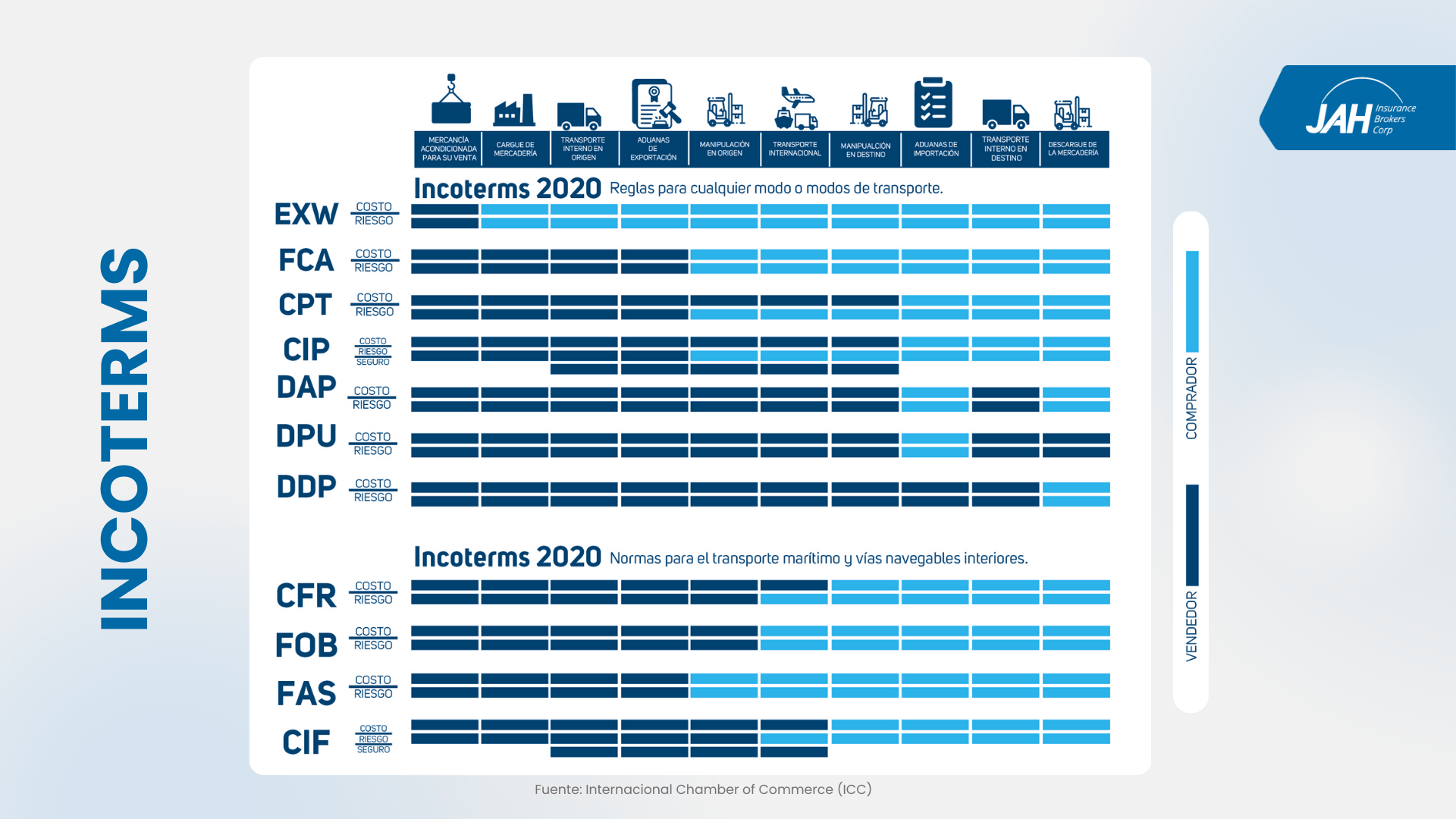 incoterms-seguro-transporte-mercancias-riesgos-logisticos
